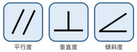 垂直記號|學會「方向公差」的平行度、垂直度、傾斜度 